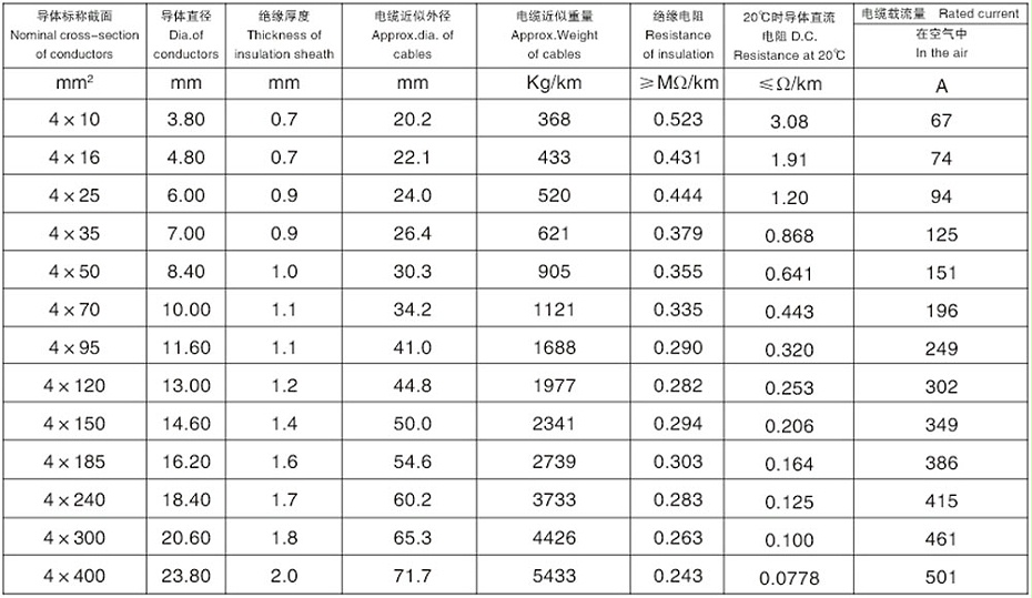 四芯交聯(lián)聚乙烯絕緣鋁合金鋼帶連鎖鎧裝低壓鋁合金電力電纜