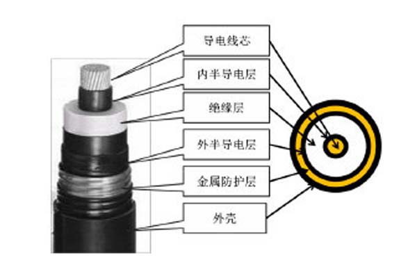 高壓直流電纜簡介，這些你都知道嗎?